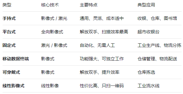 1763955499759112.png 扫描类型.png