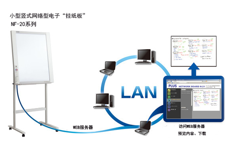 PLUS NF-20(图4)